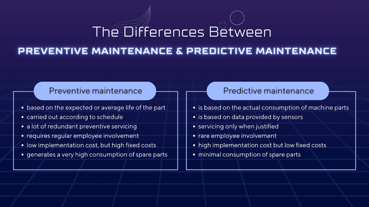 Preventive Maintenance Vs Predictive Maintenance