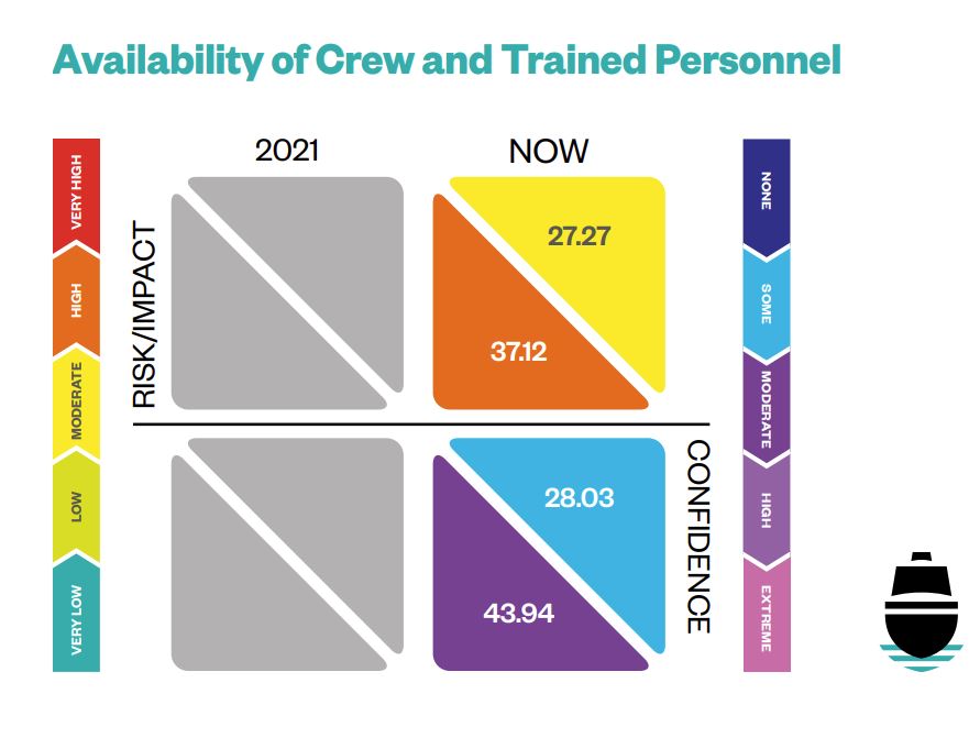 Availability of trained personnel in maritime 2023